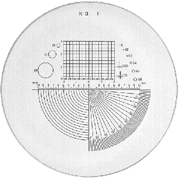 Escalas de medición Peak con numeración en negro para lupas de medición (2015, 1975, 1976, 1998, 1999)+