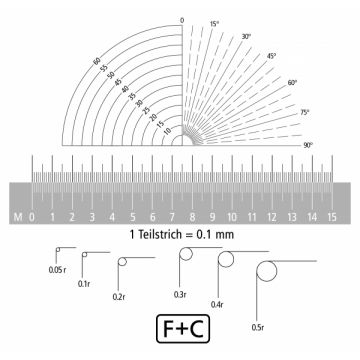 Escalas de medición F+C Optik en mm/radio/ángulo o mm/pulgadas+